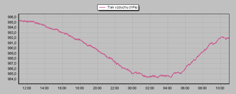 Barometer